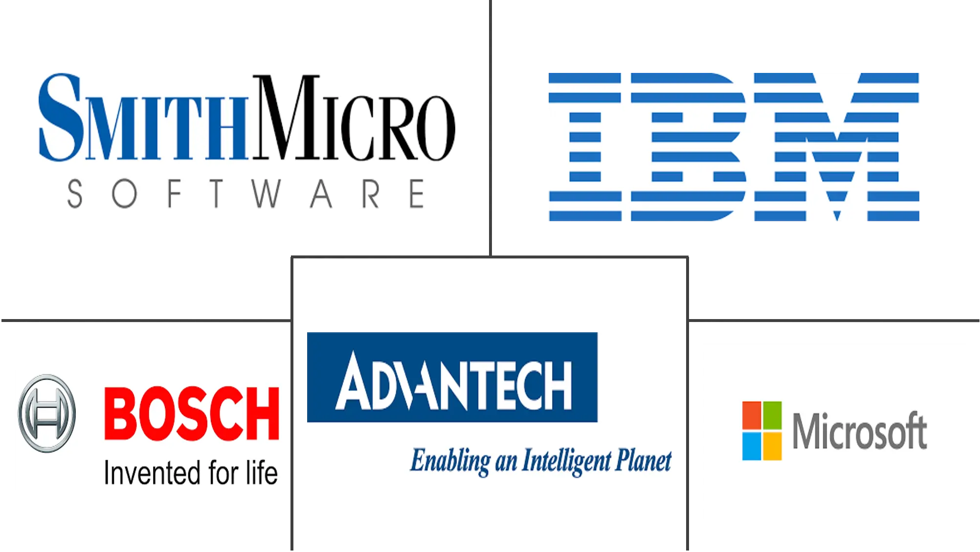 物联网设备管理市场规模和份额