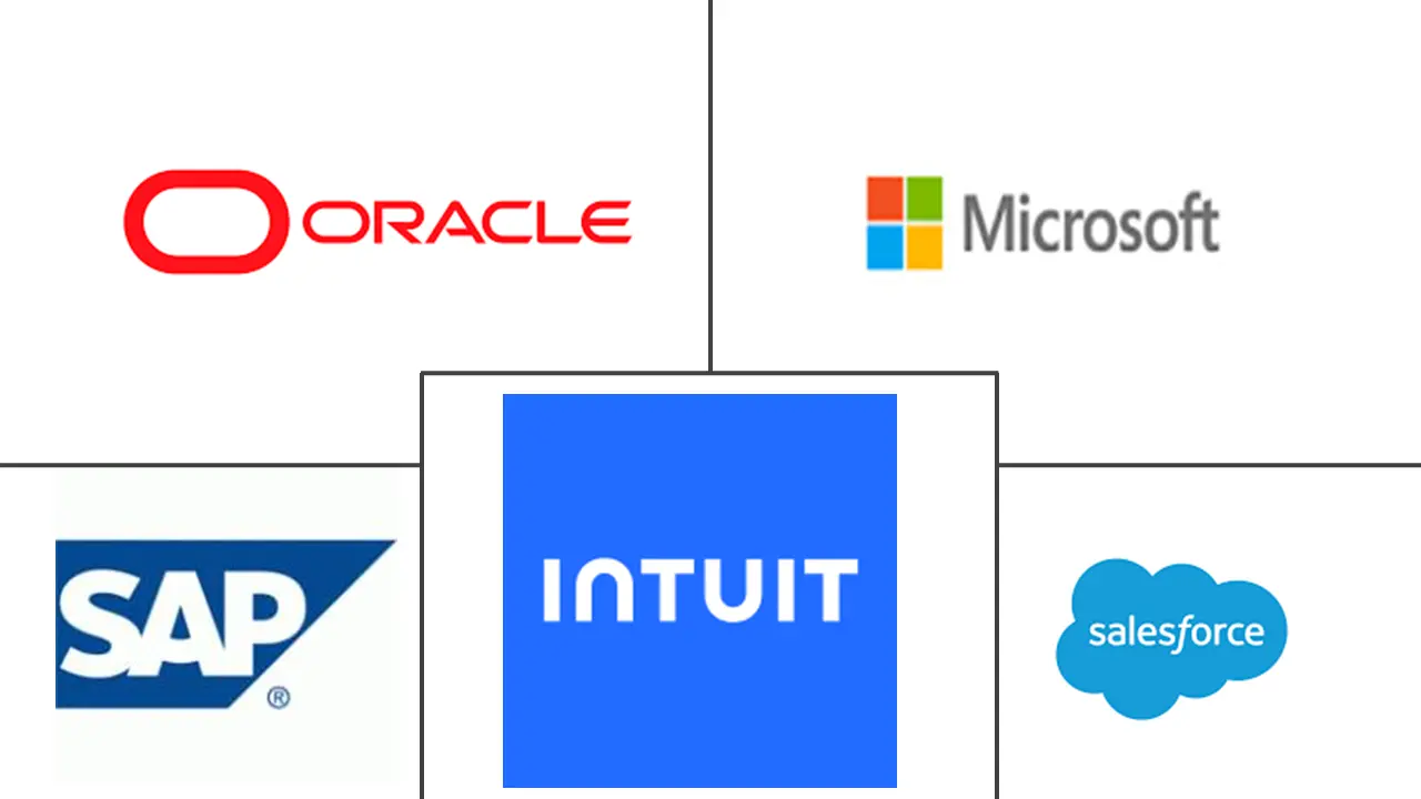 独立软件供应商 (ISV) 市场规模和份额