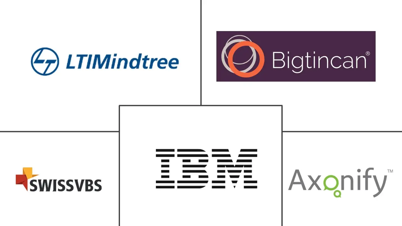 微学习市场规模