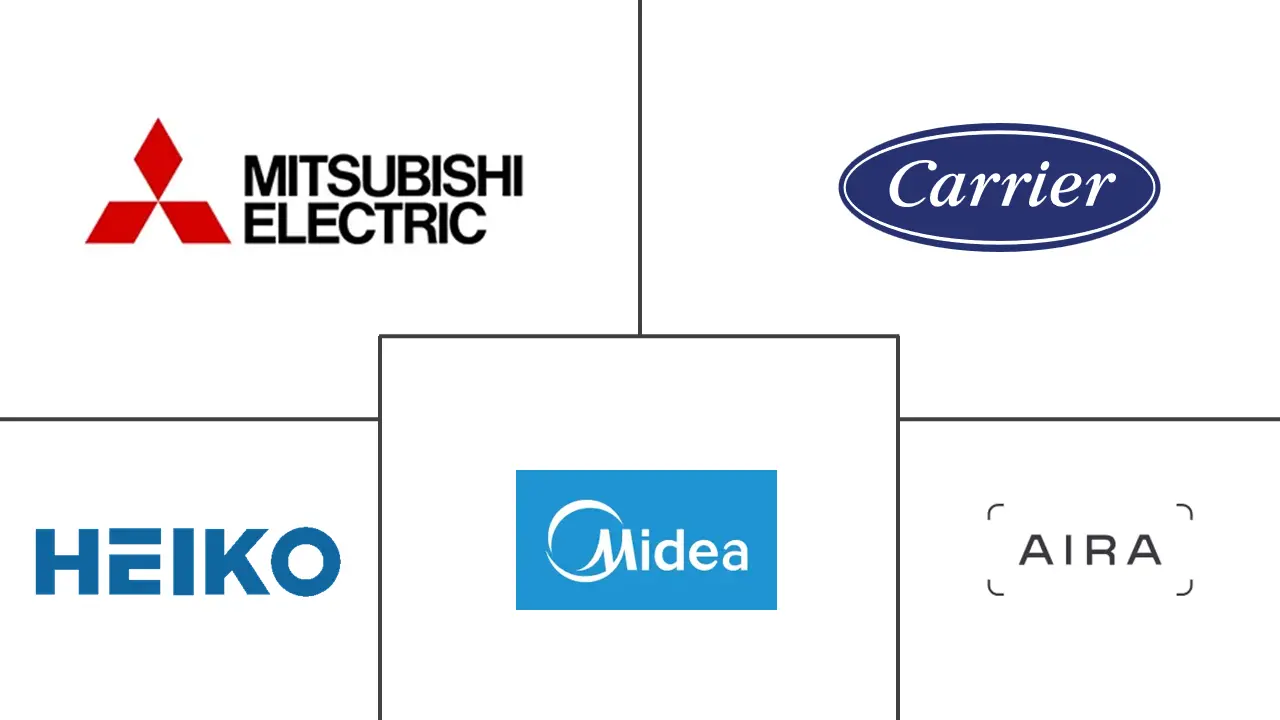 波兰暖通空调市场规模和份额