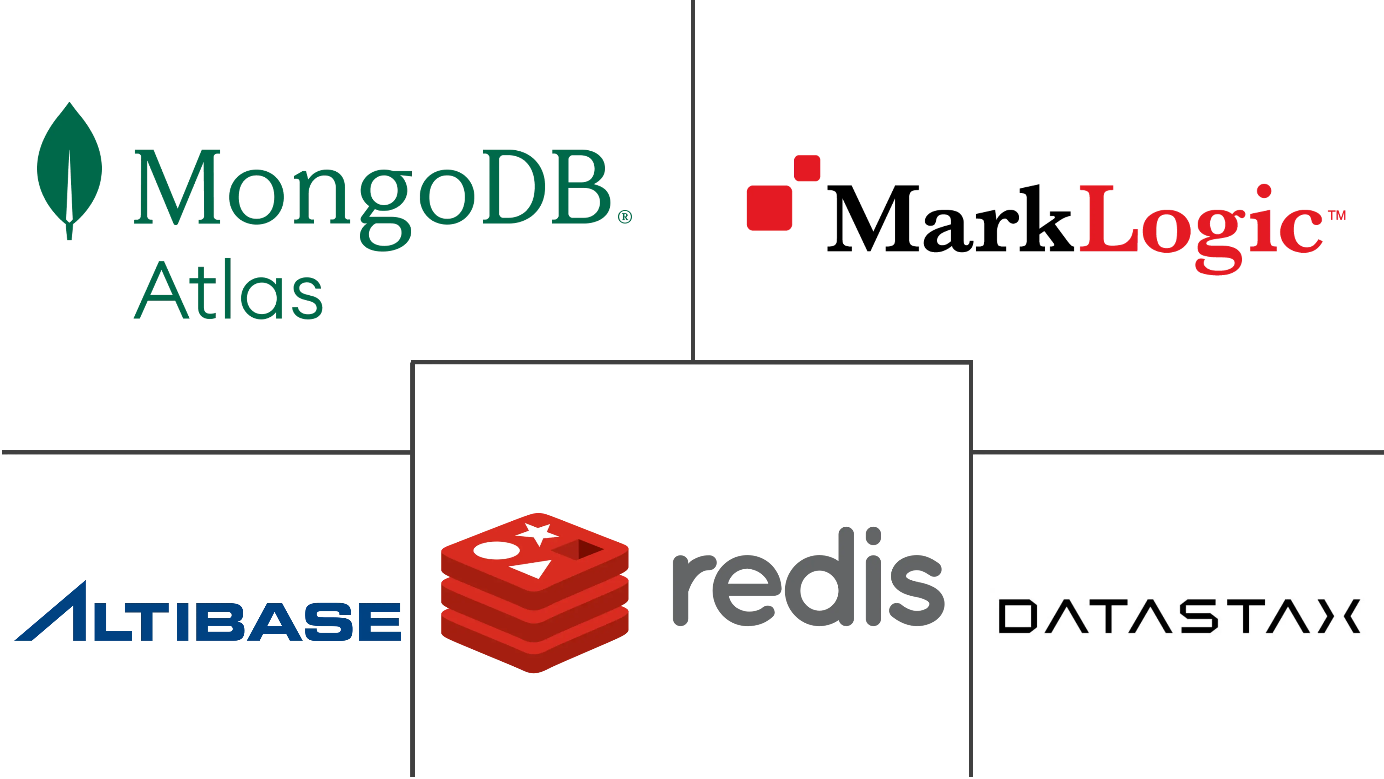 数据库市场规模和份额