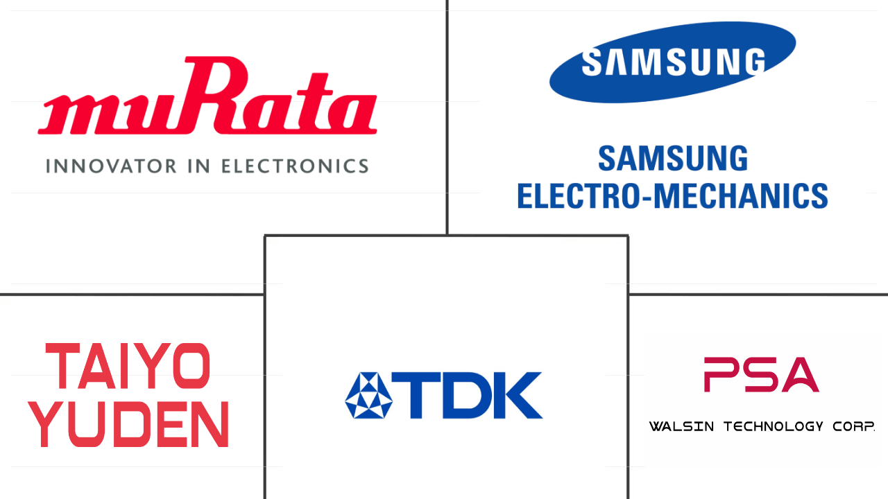 中压 MLCC 市场规模和份额