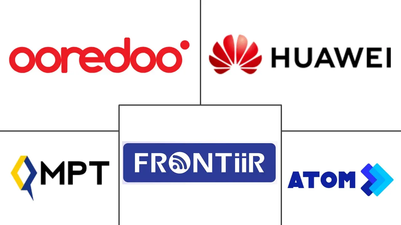 缅甸 ICT 市场规模和份额