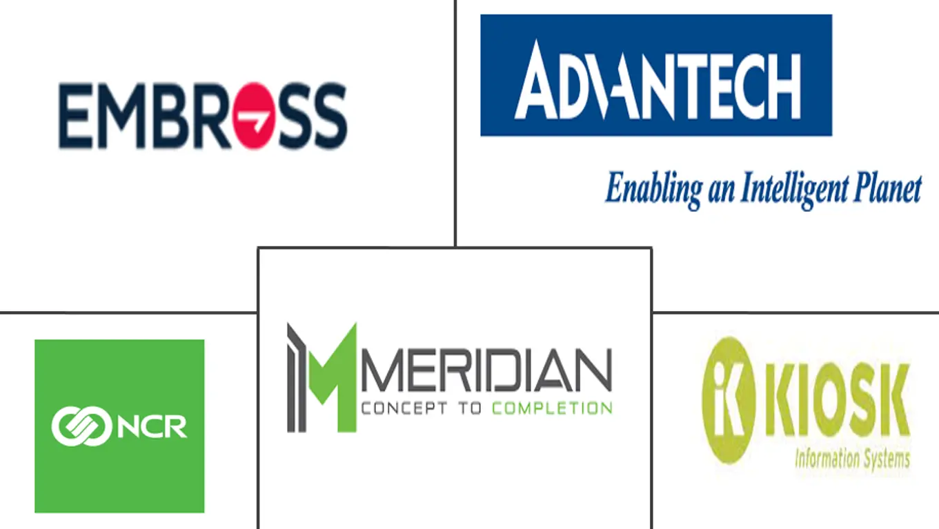 交互式信息亭市场规模和份额