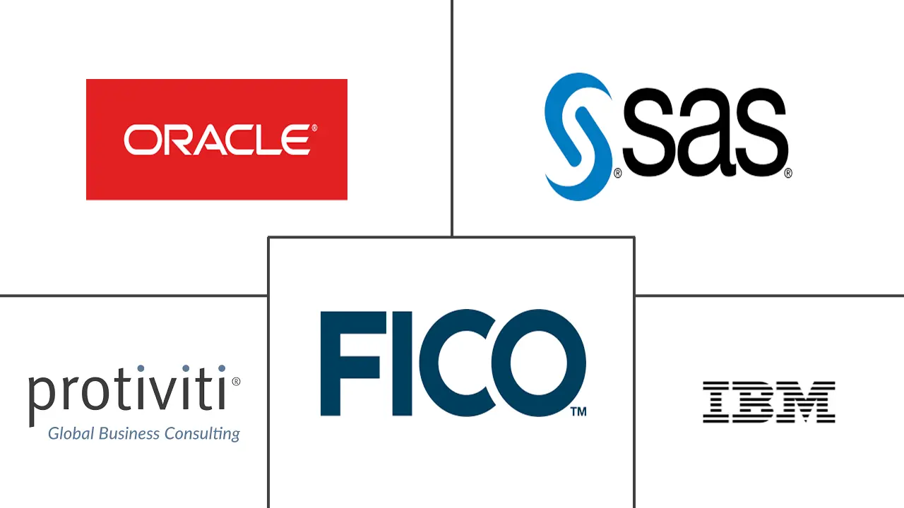 交易监控市场规模和份额