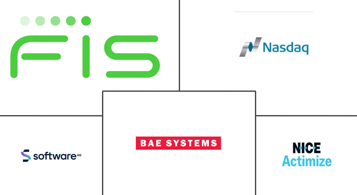 贸易监控系统市场规模和份额