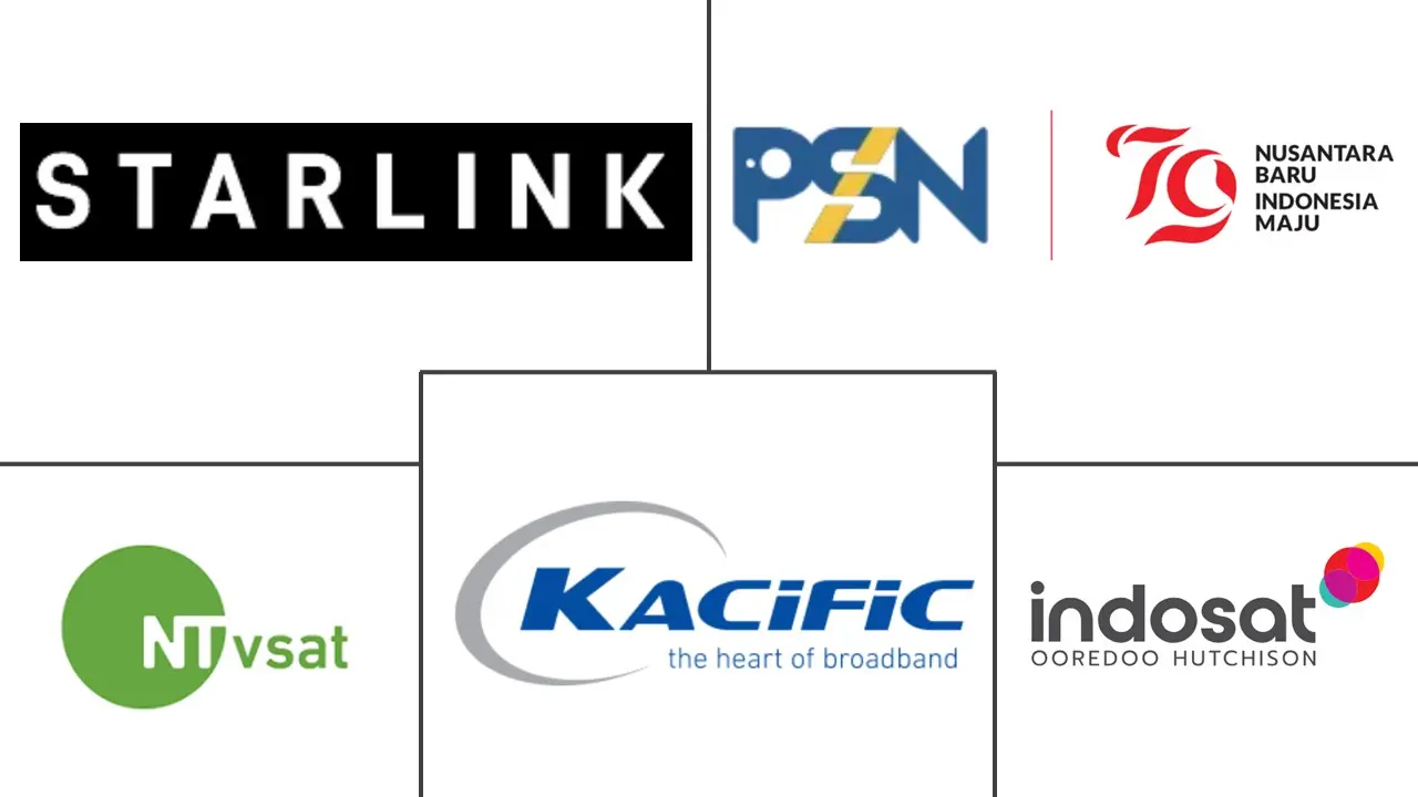 印度尼西亚卫星通信市场规模