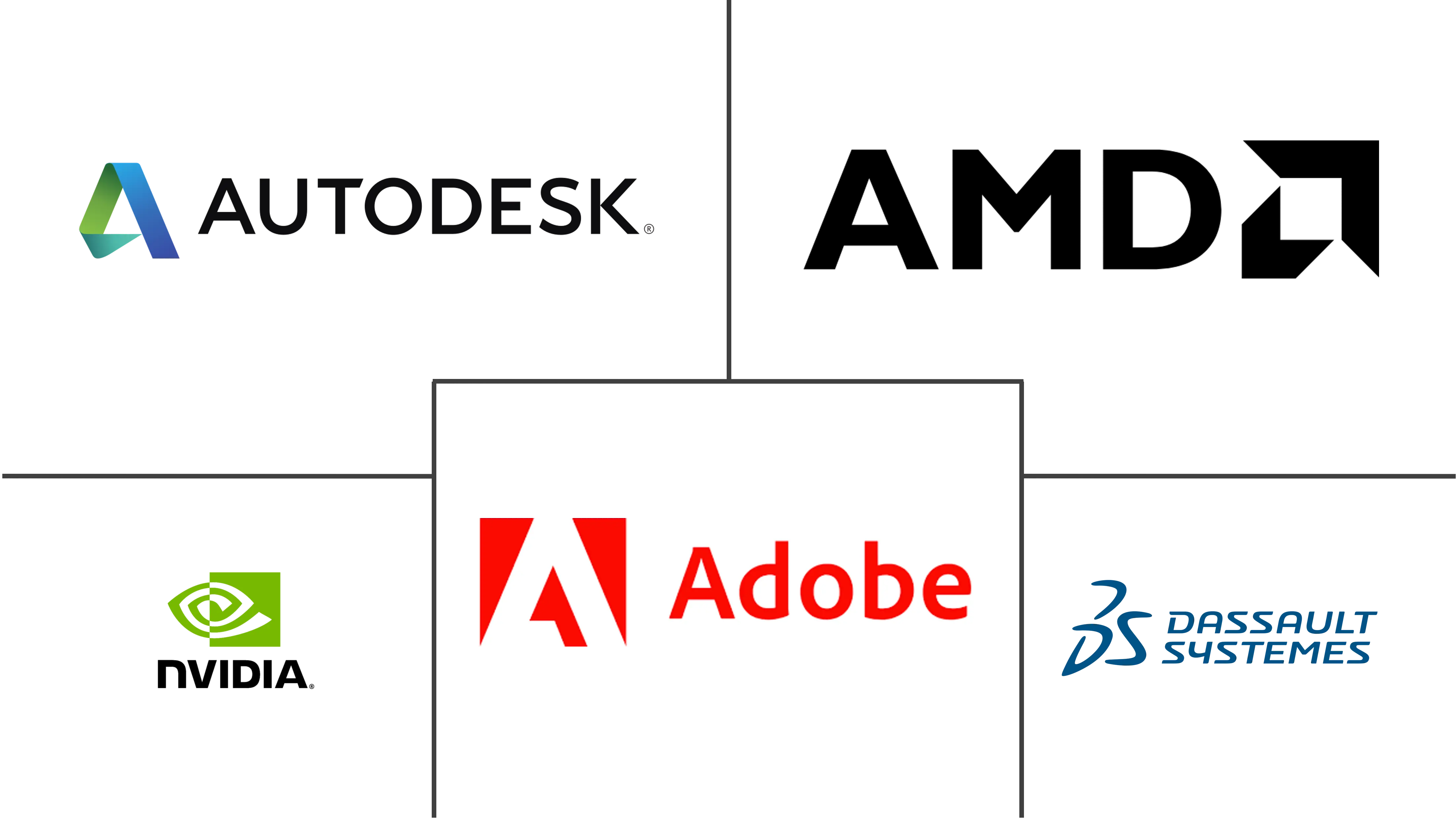 计算机图形市场规模和份额