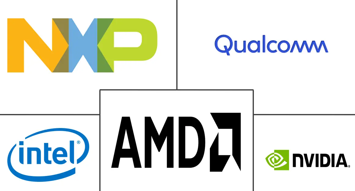 嵌入式人工智能市场规模和份额