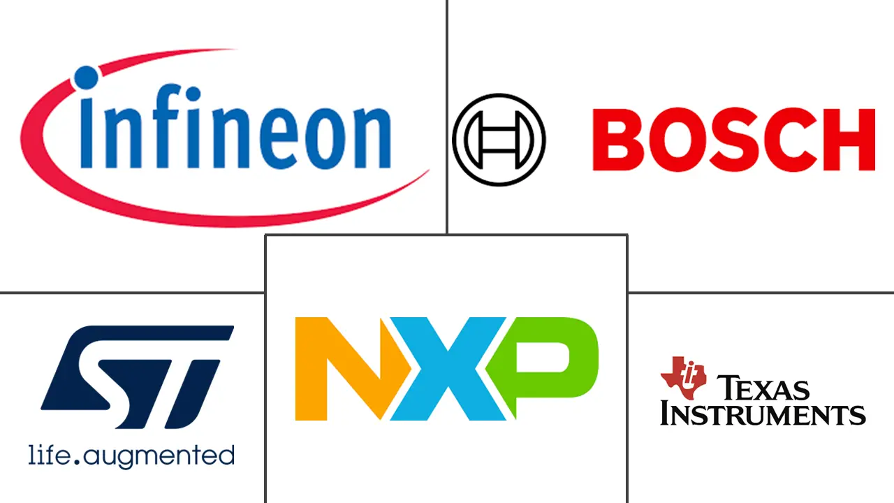 欧洲汽车半导体市场规模