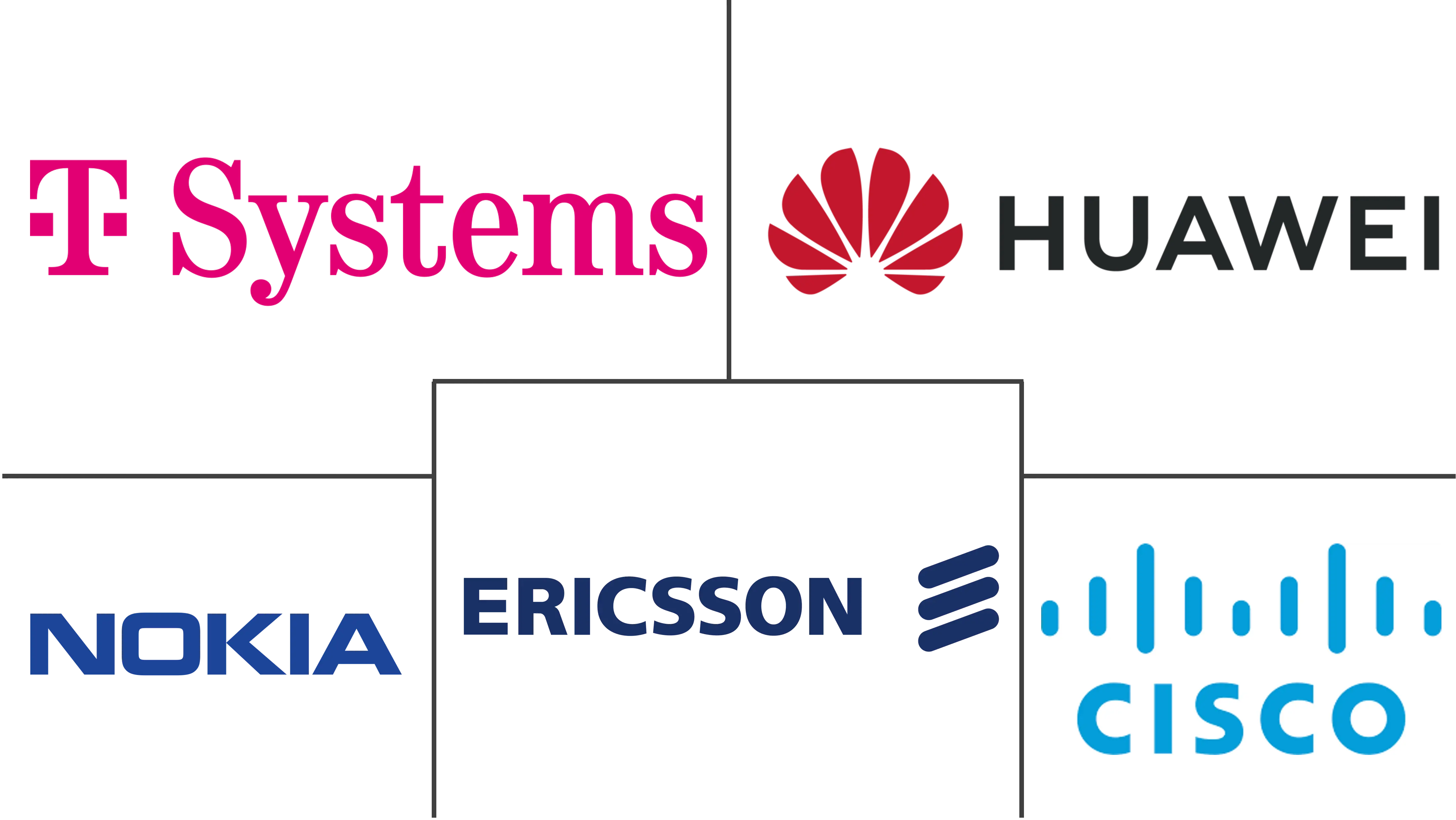欧洲专用5G网络市场规模及份额