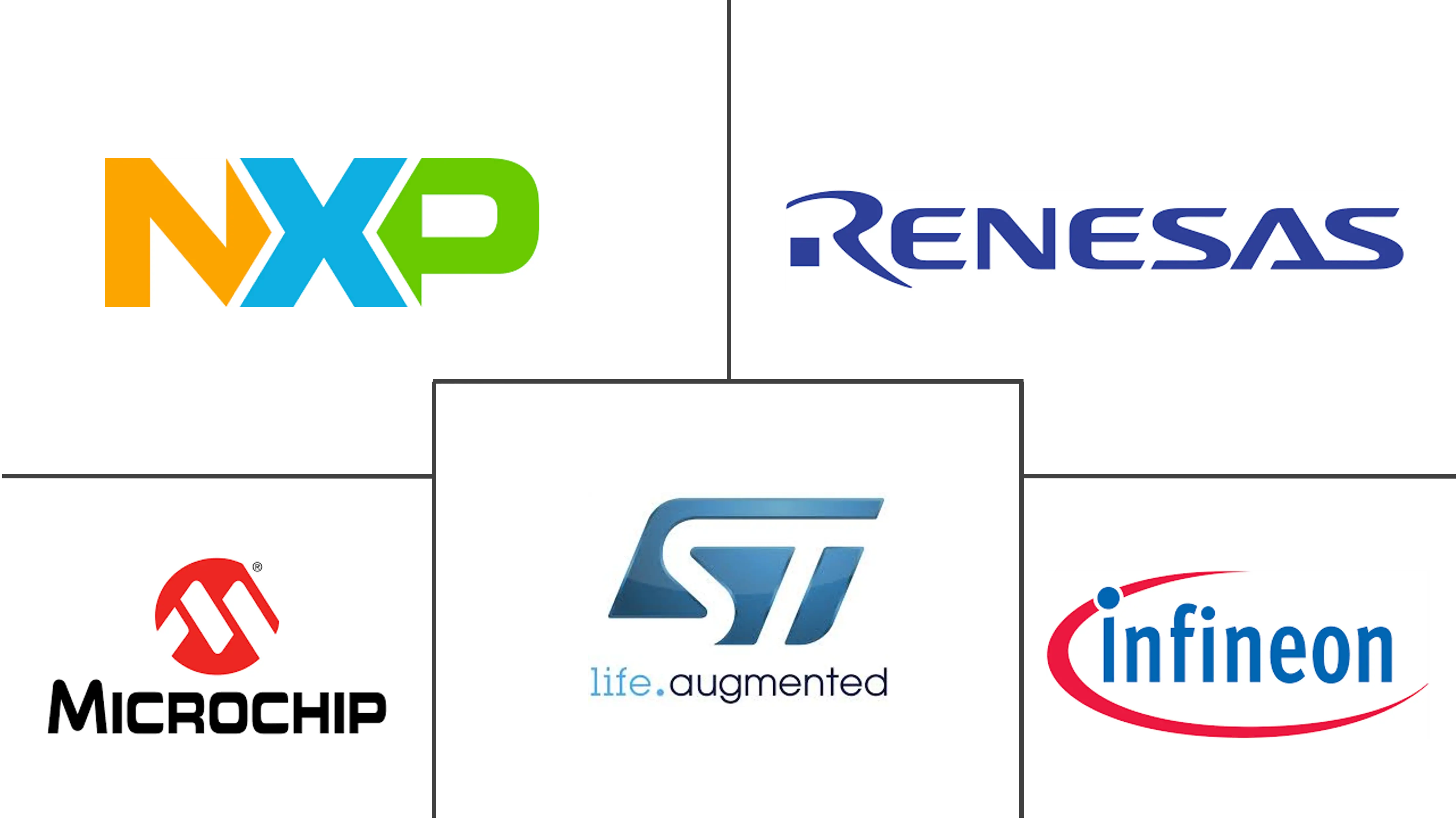物联网微控制器市场规模和份额