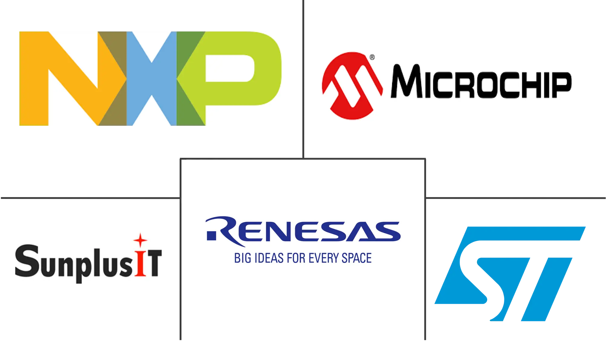 中国汽车微控制器市场规模