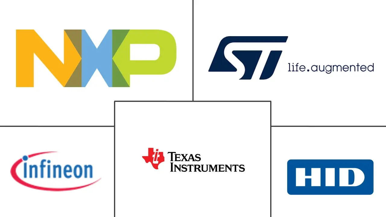 NFC芯片市场规模