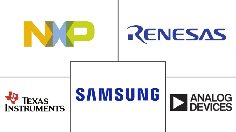 欧洲触摸屏控制器市场规模