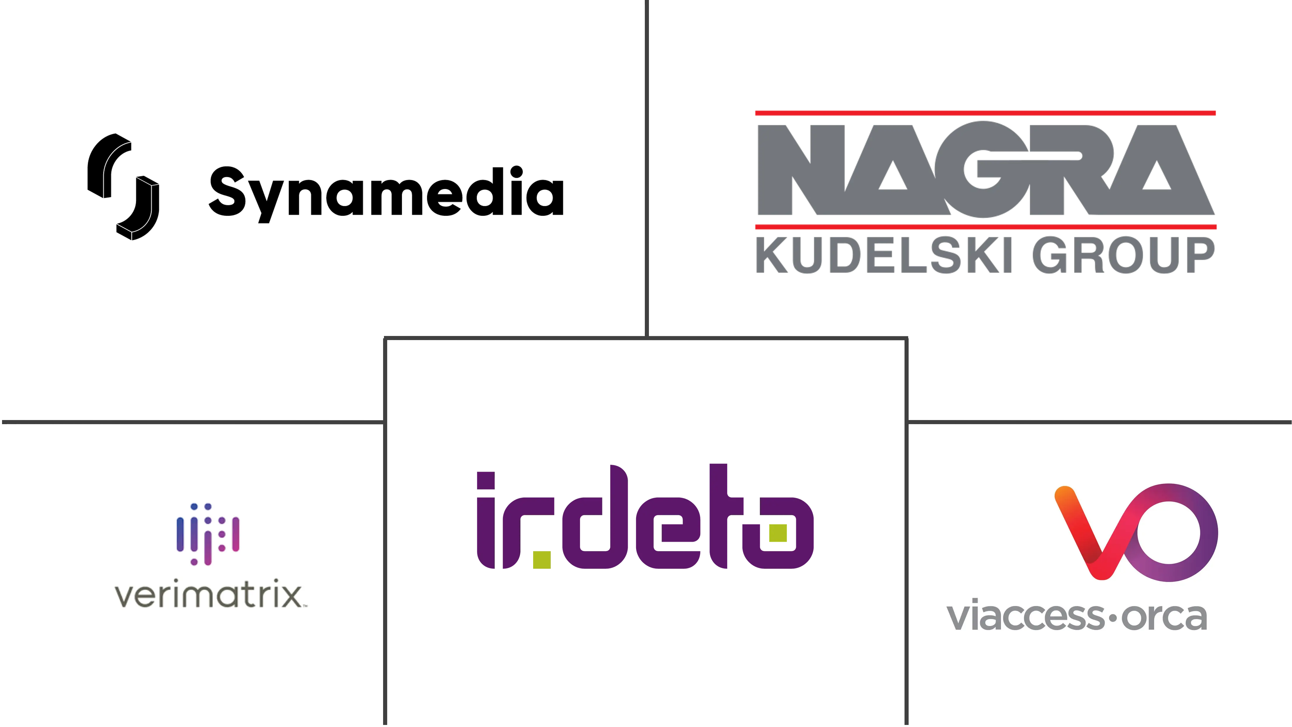 条件接收系统市场规模和份额