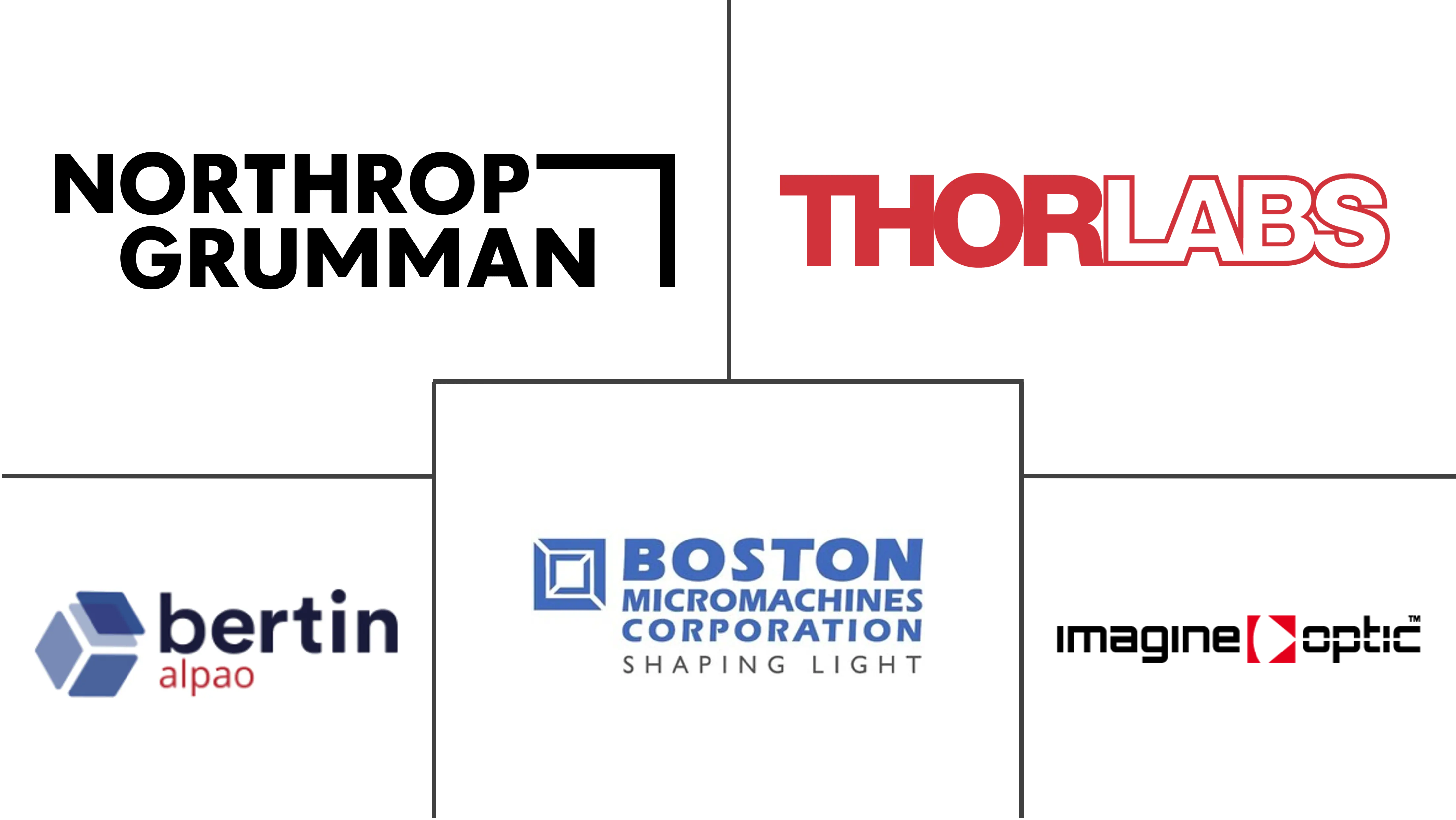 自适应光学市场规模和份额