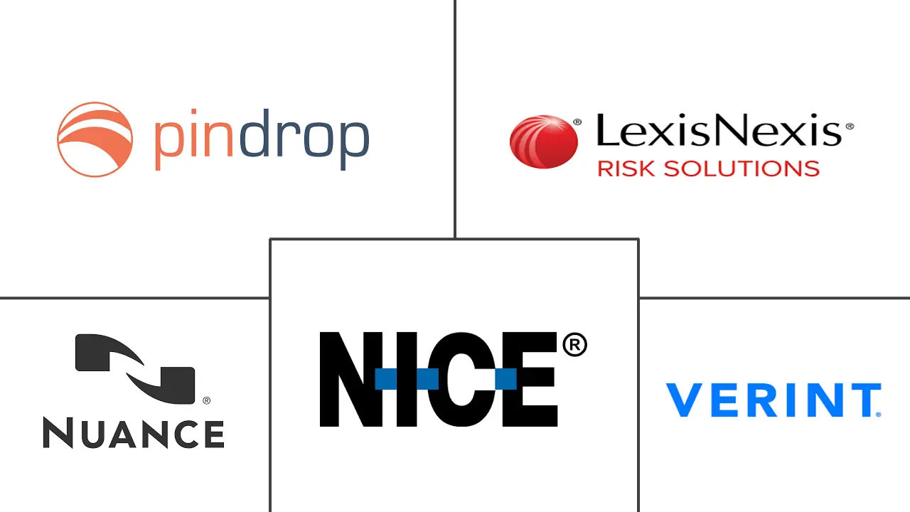 语音生物识别市场规模和份额