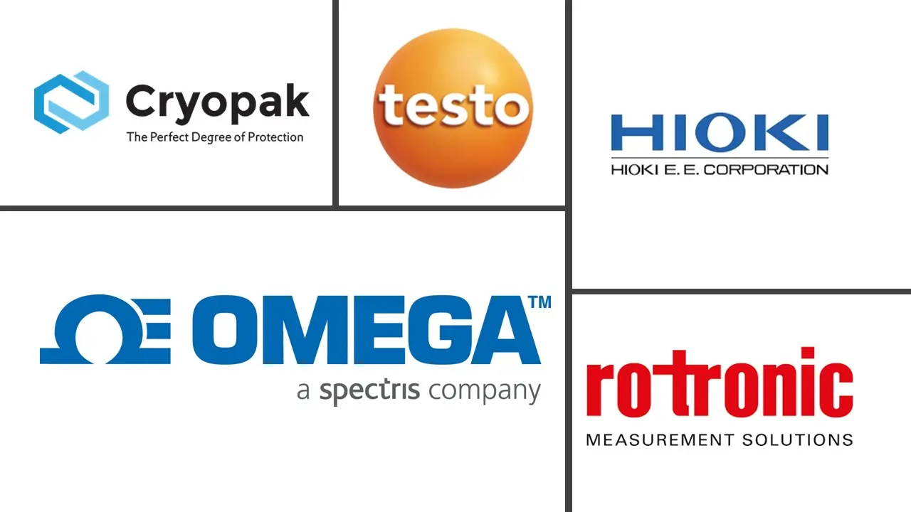 温度数据记录仪市场规模