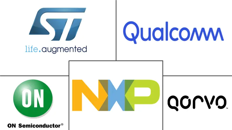802.15.4芯片组市场规模