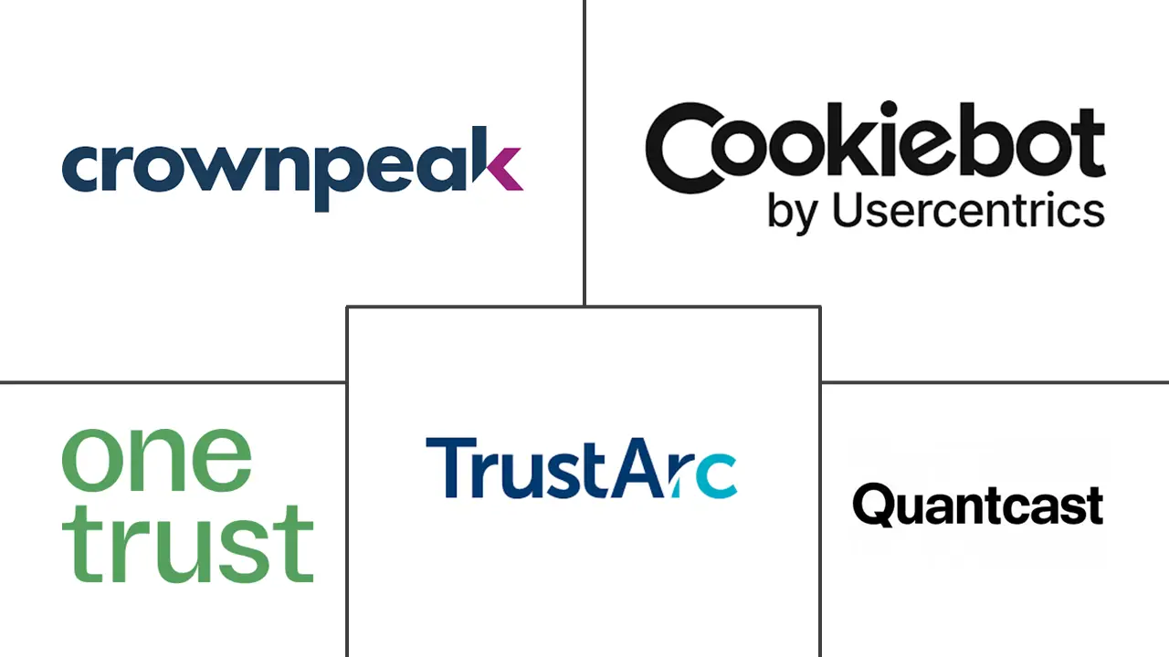 同意管理市场规模和份额