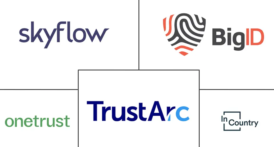 数据驻留和主权合规工具市场规模和份额分析