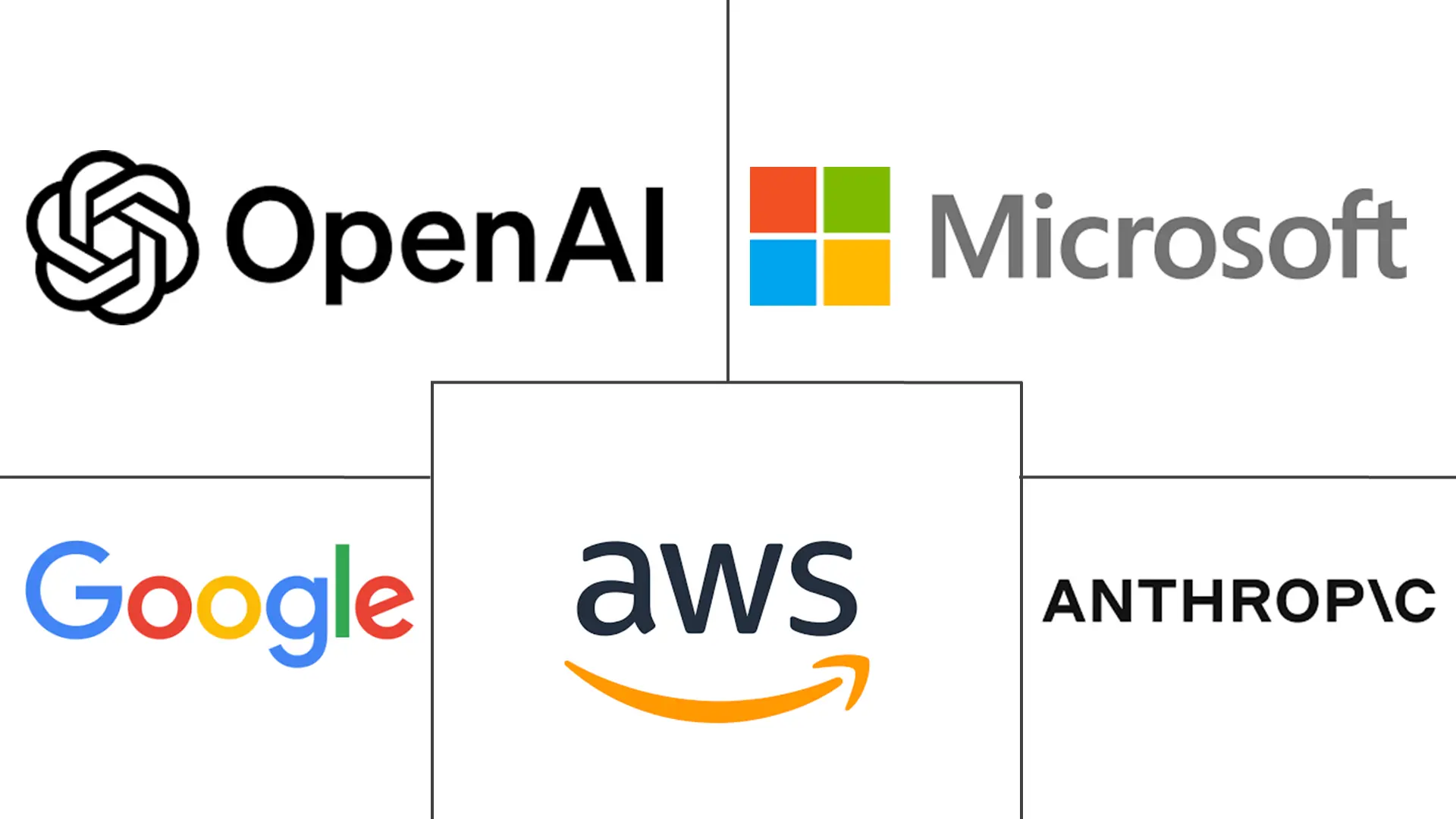 检索增强一代市场规模和份额