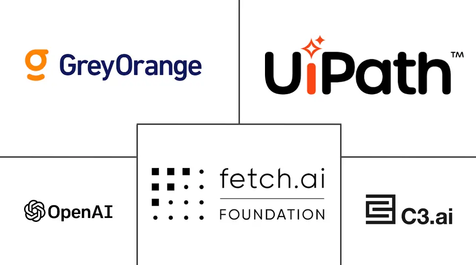 多代理系统 (MAS) 平台市场规模和份额