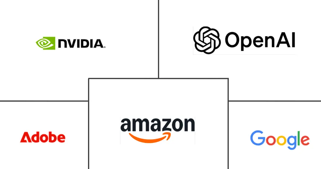 代理人工智能在媒体、娱乐和内容创建市场规模和份额分析