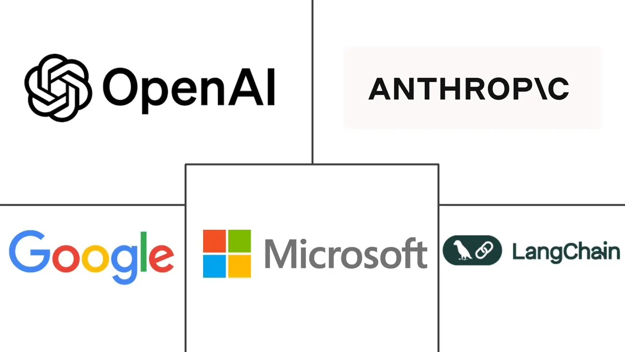 即时工程和代理编程工具市场规模和份额