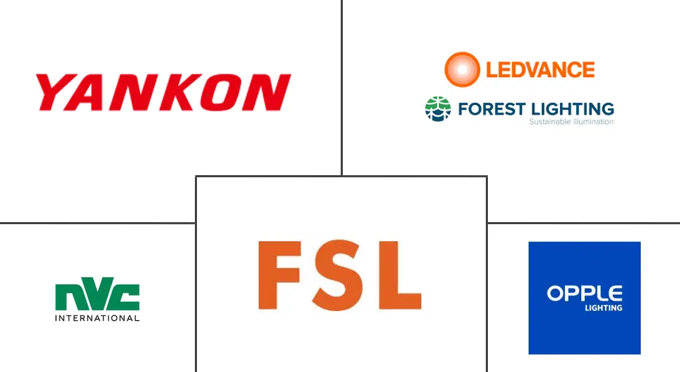 中国LED照明市场规模及份额