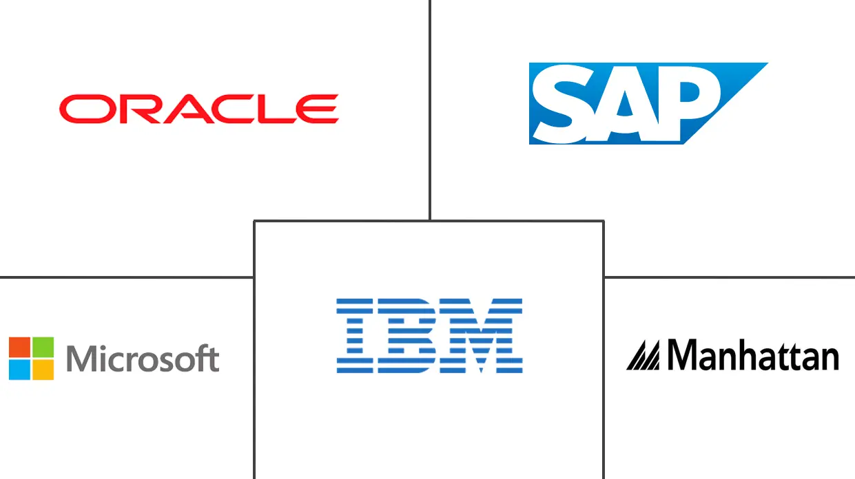 库存管理市场规模和份额