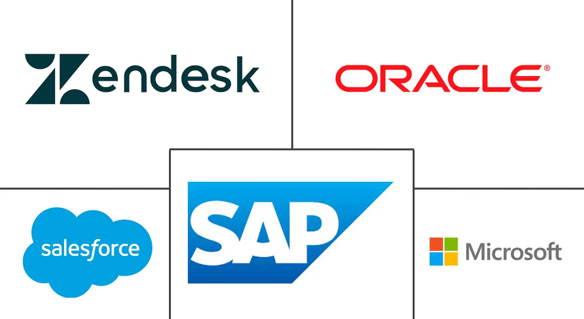 客户自助服务软件市场规模和份额