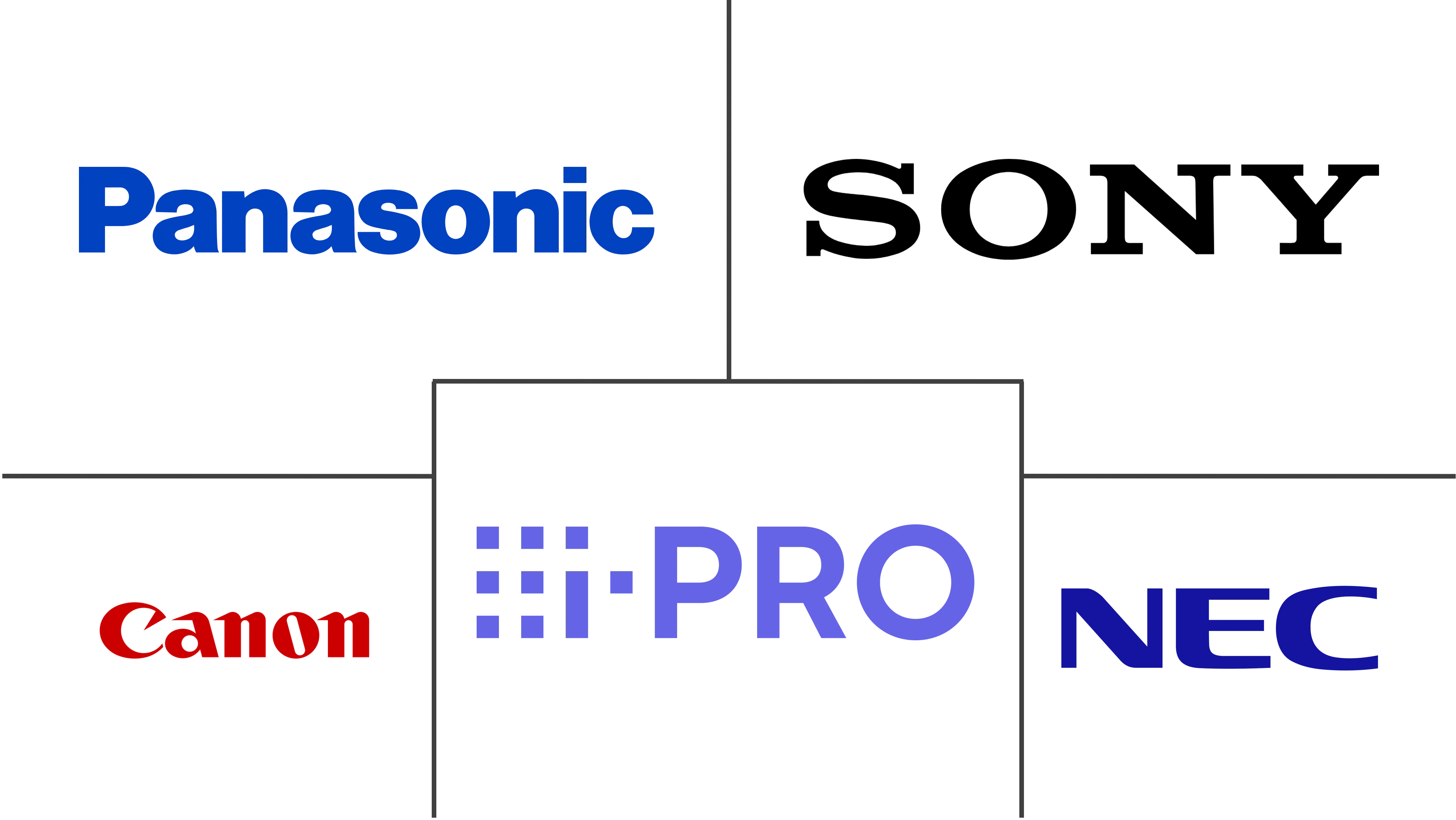 日本监控摄像头市场规模及份额