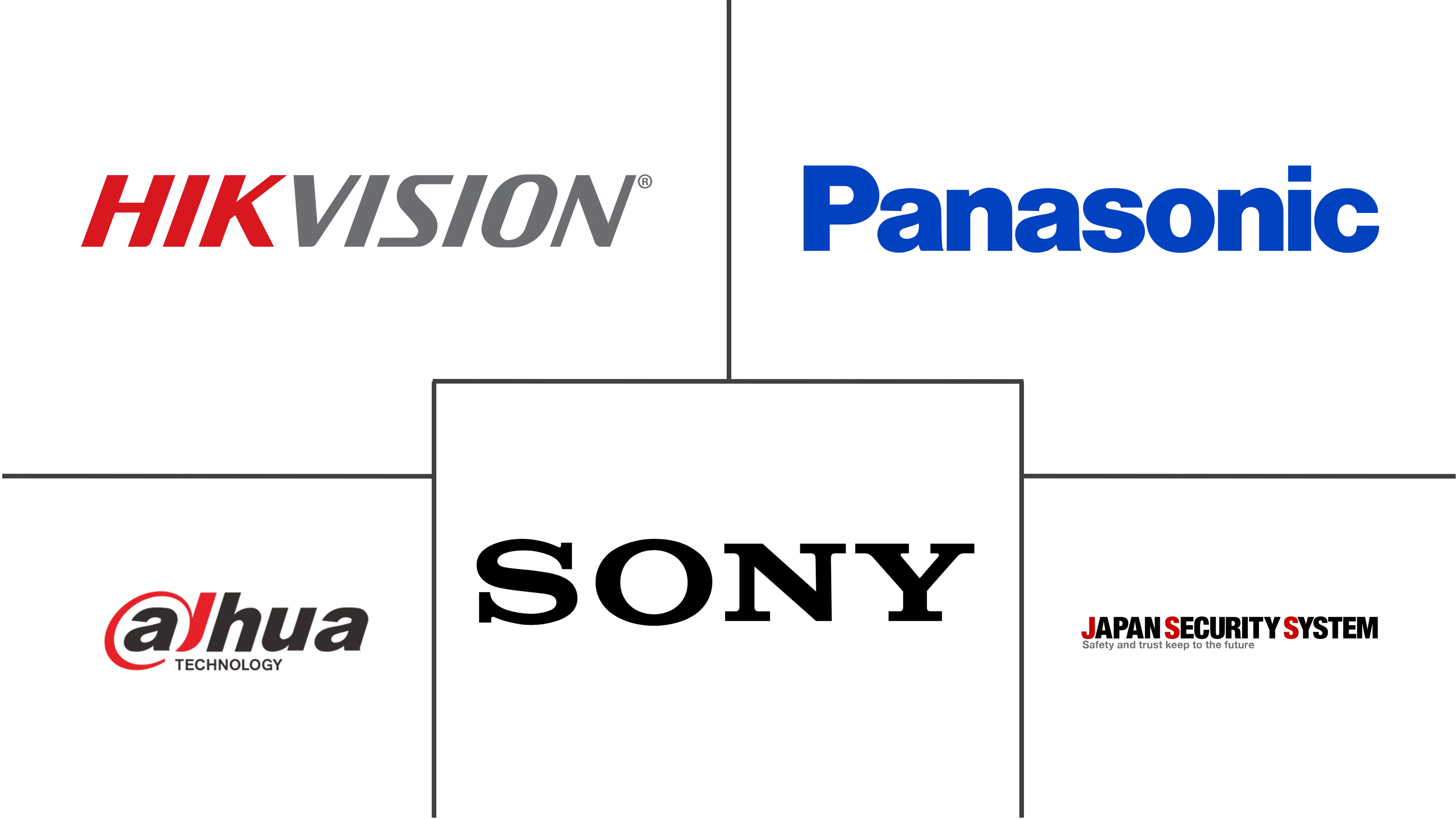 日本监控IP摄像机市场规模及份额