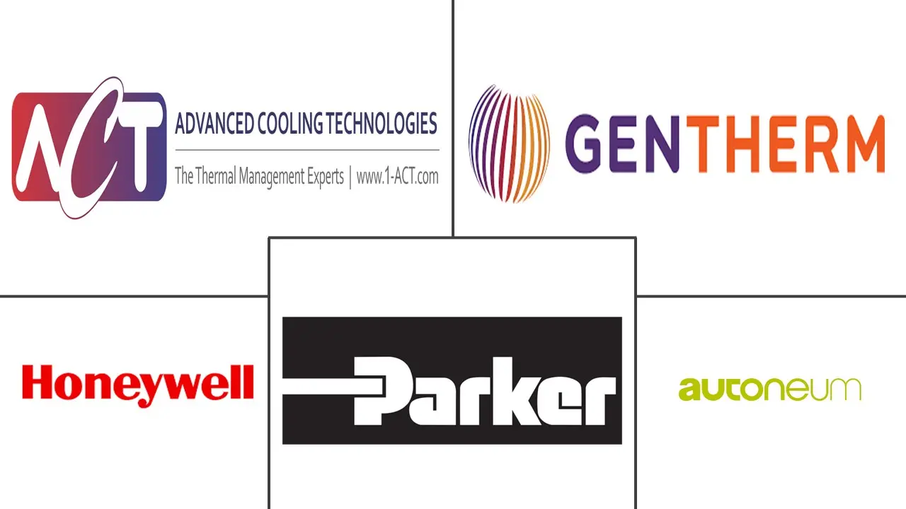 热管理技术市场规模和份额