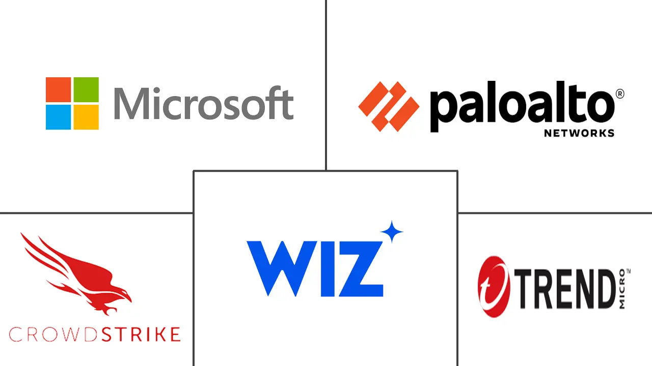 云工作负载保护市场规模和份额