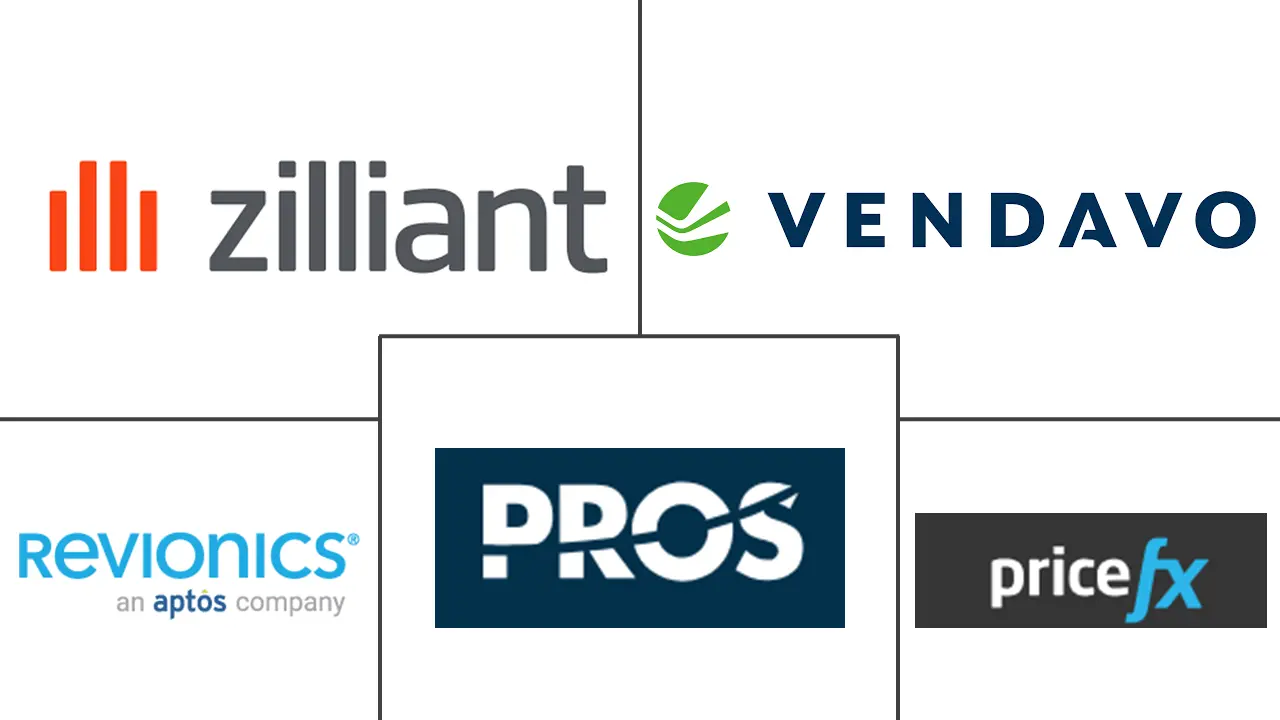 价格优化软件市场规模和份额