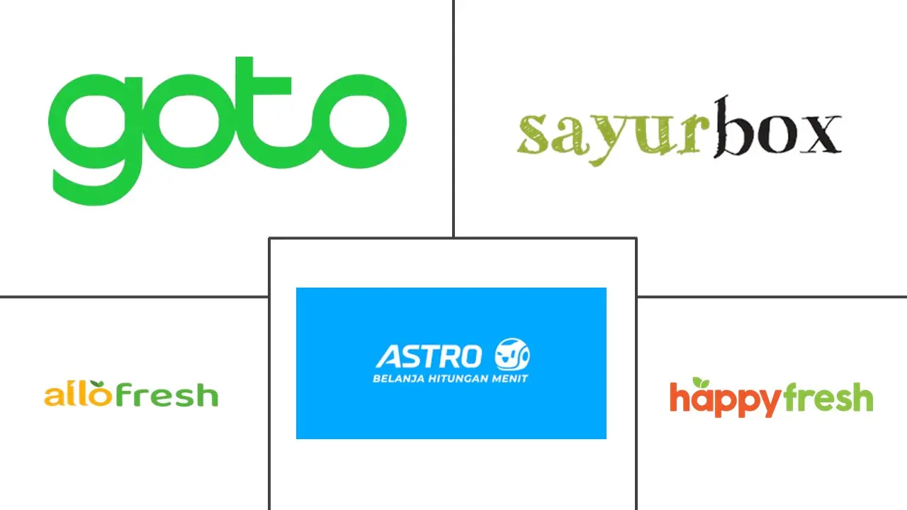 印度尼西亚快速商务市场规模及份额