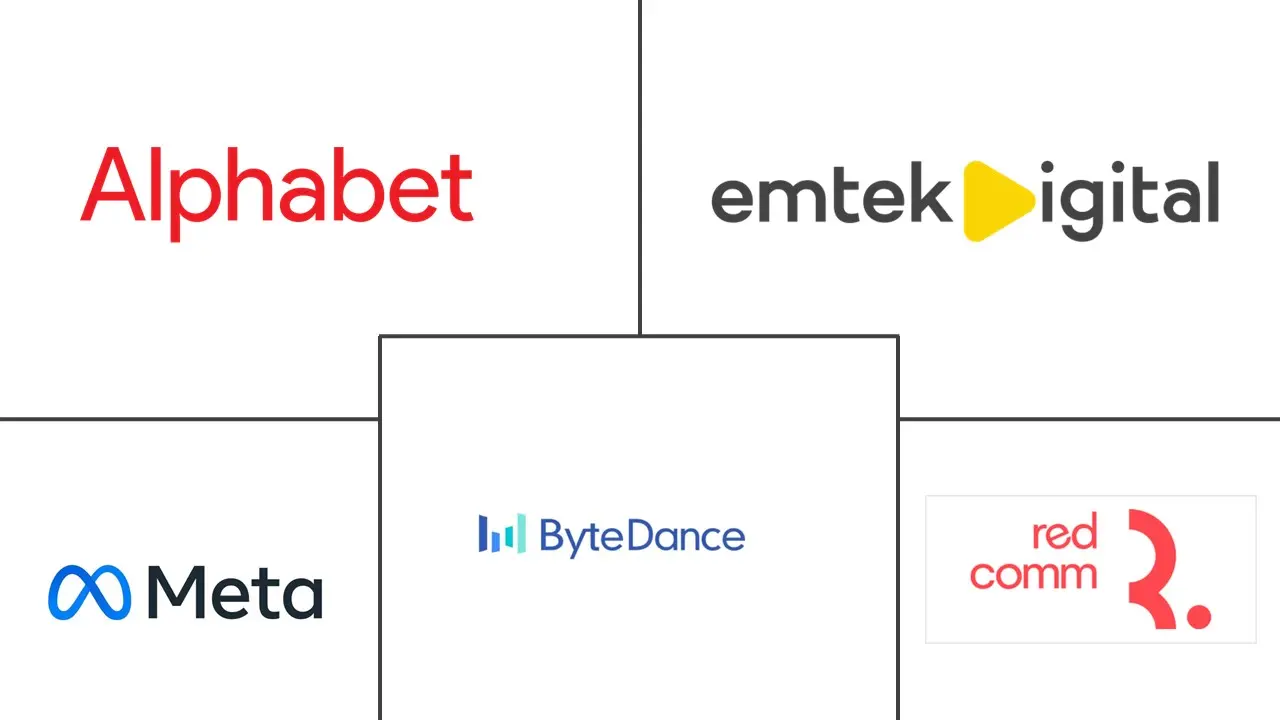 印度尼西亚数字广告市场规模和份额