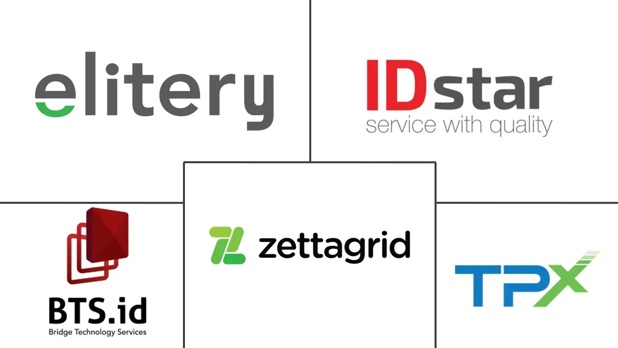 印度尼西亚管理服务市场规模和份额