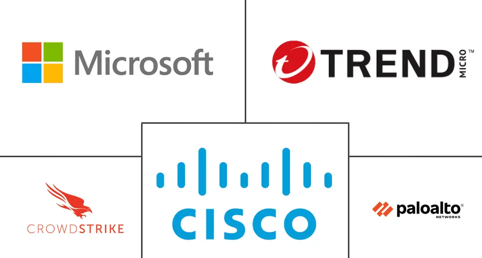 扩展检测和响应市场规模和份额