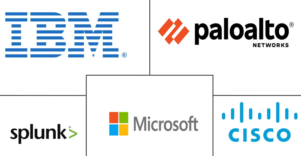 SOAR 市场规模和份额