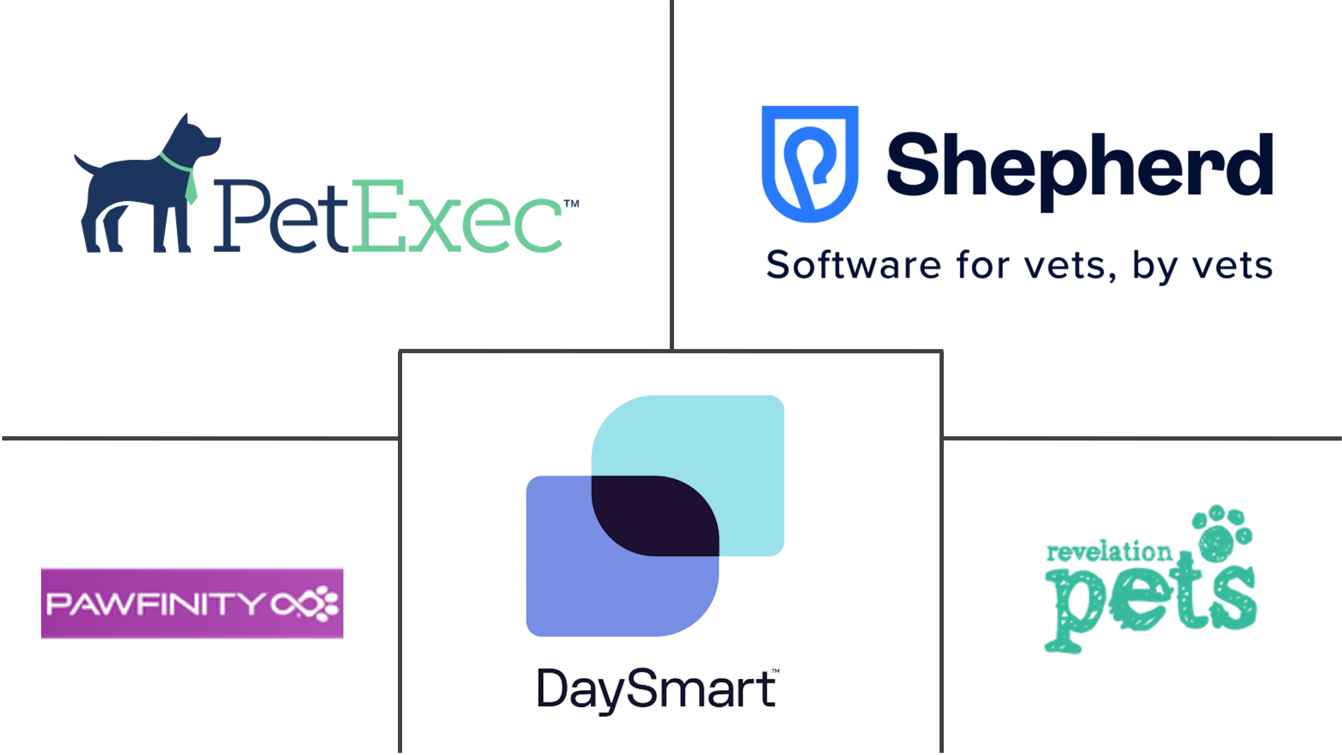 犬舍管理软件市场规模和份额