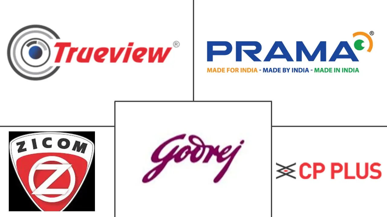 印度监控IP摄像机市场规模