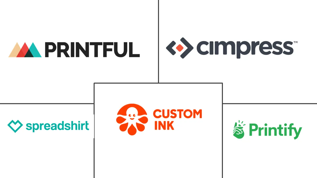 定制 T 恤印刷市场规模及份额