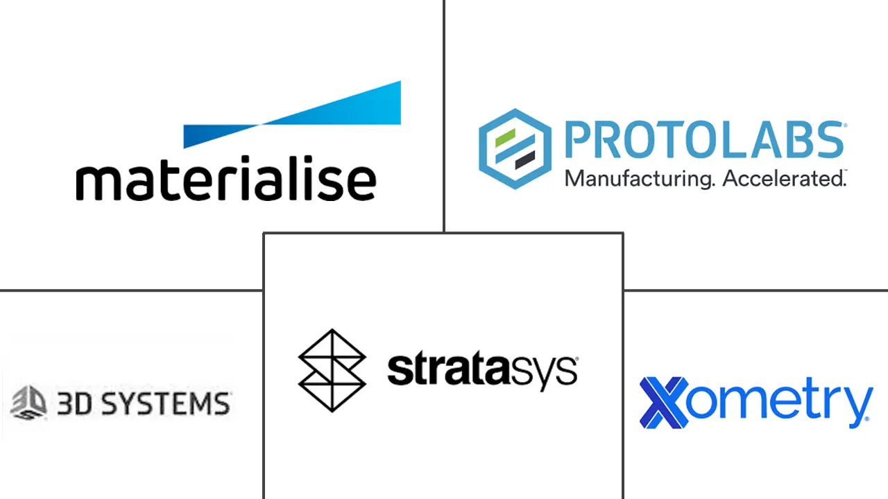 产品原型市场规模和份额
