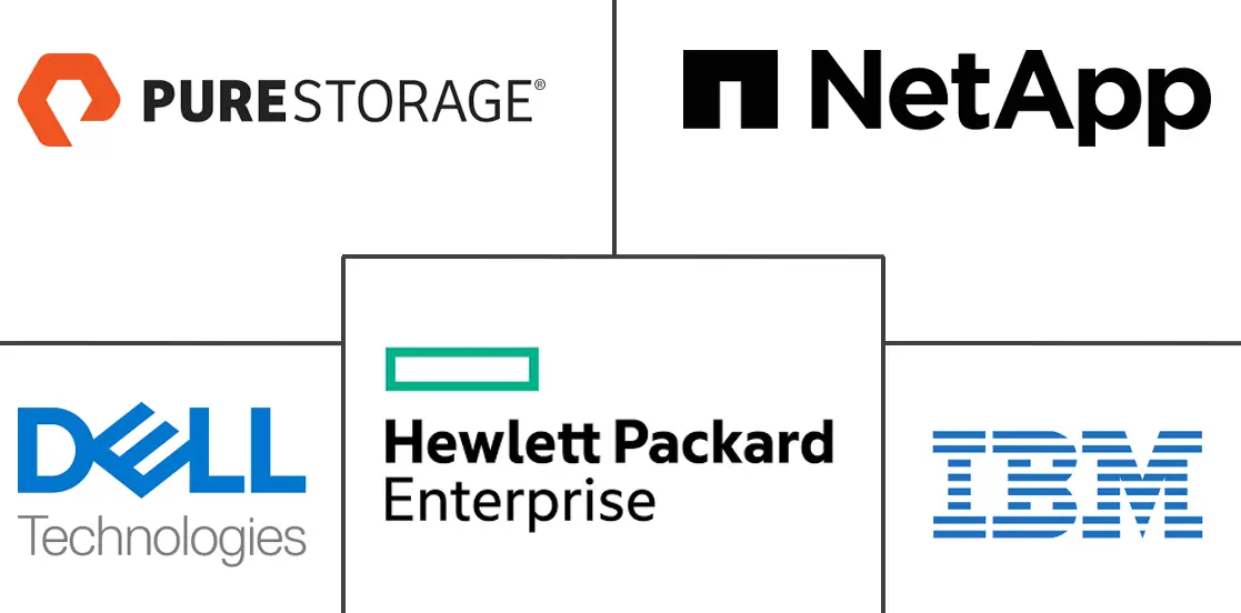 全闪存阵列市场规模和份额