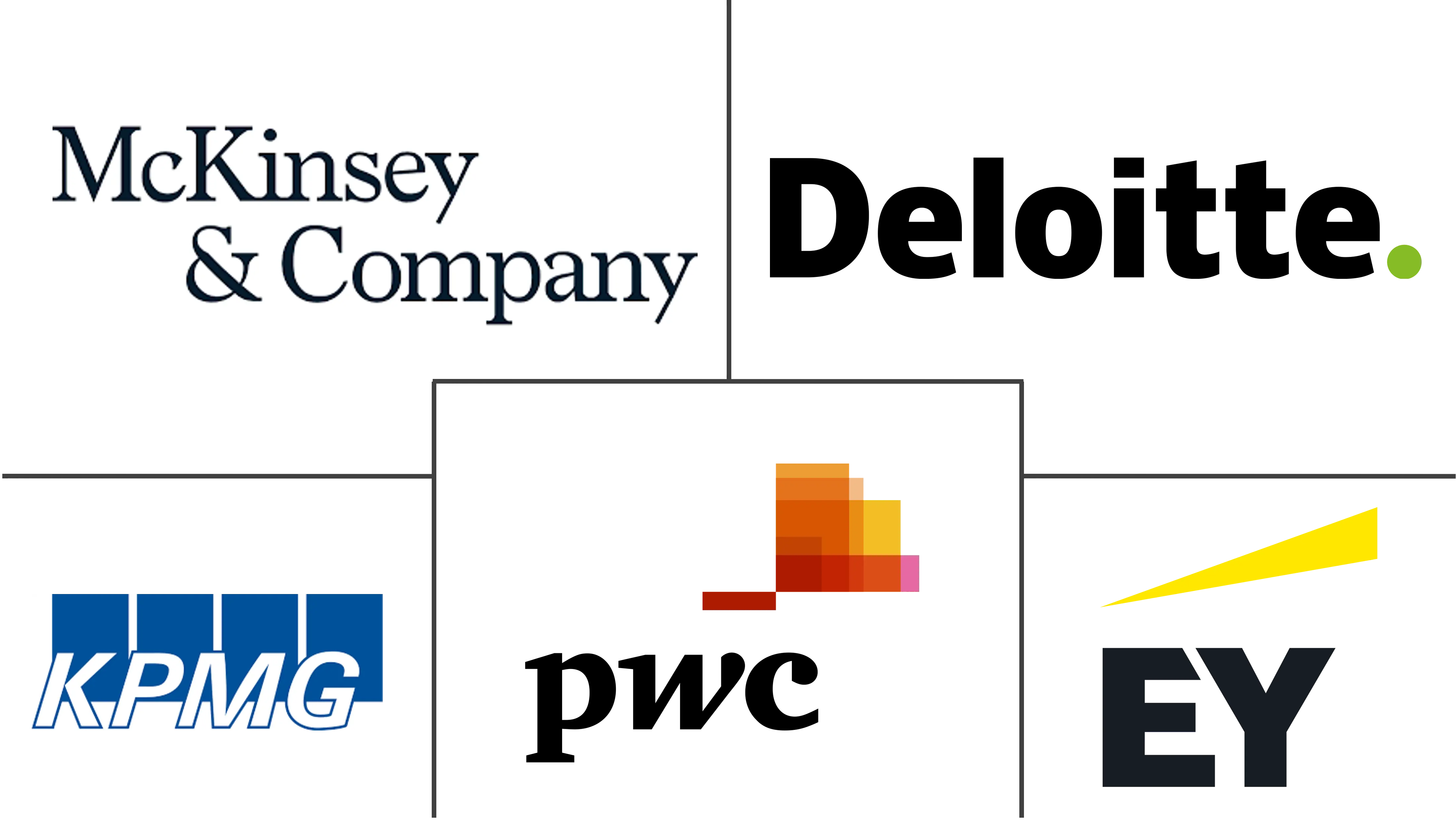 尼日利亚管理咨询服务市场规模和份额