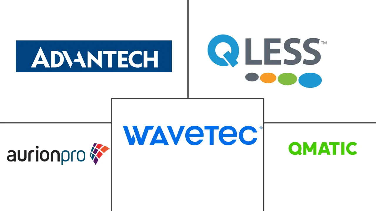 队列管理系统市场规模和份额